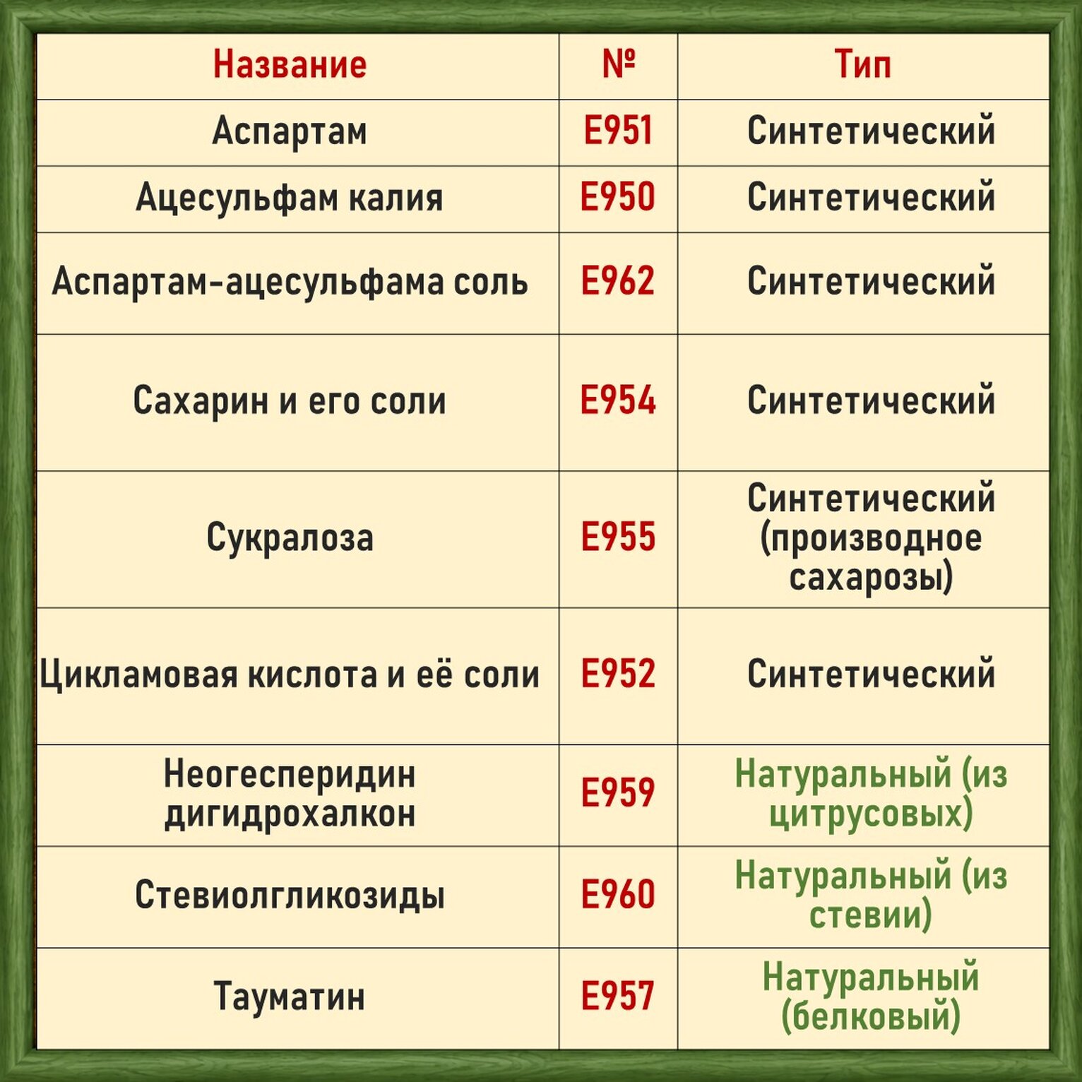 интенсивные подсластители